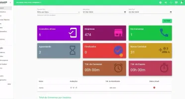 WhaTicket Gold com SaaS e Kanban, Typ&Bot & Ch4tGPT