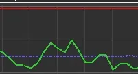 Otimização gringa +100 fps