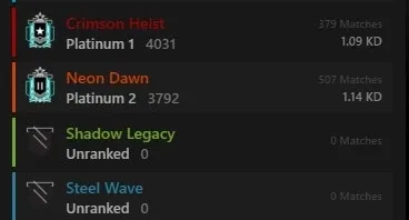 Conta diamante rainbow six