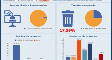 Sistema Para Hotel, Pousada, Pensão, Com Reserva