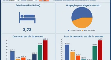 Sistema Para Hotel, Pousada, Pensão, Com Reserva