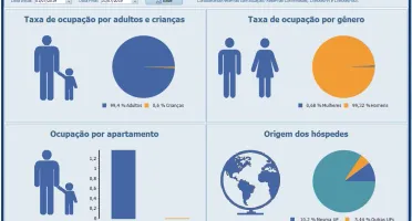 Sistema Para Hotel, Pousada, Pensão, Com Reserva