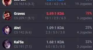 BR ] Season 12 Diamond III (% 62 Winrate Smurf)
