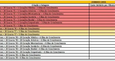 Maximize Seus Lucros Em Albion Online Com Nossa Planilha