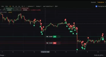 Bot de Trade Criptoativos (muito acertivo). Life Time