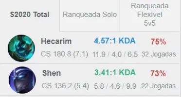 Conta Diamante 1 | LV 72 | 71% de winrate | Ryze triunfante