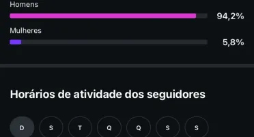 Perfil no Instagram com 16 mil seguidores