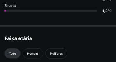 Perfil no Instagram com 16 mil seguidores