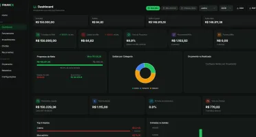 SaaS. Sistema web completo de Gestão financeira pessoal