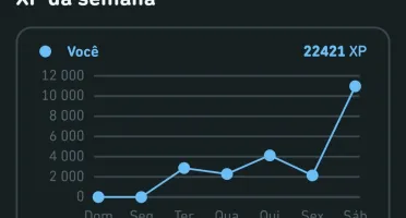 Duolingo - XP em sua conta