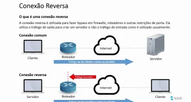 Curso Hack Volume 1