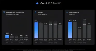 Gemini 3 Pro + 5TB + Veo 3.1 + Flow + Omni Flash - 30 Dias