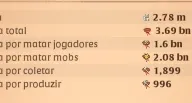 Conta Albion Com Quase 4B De Fama
