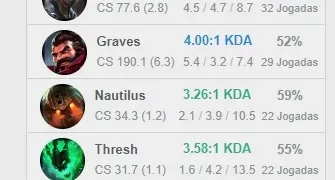 Conta ex Diamond bom mmr, 114 skins (+12) 149 champ 201 ícon