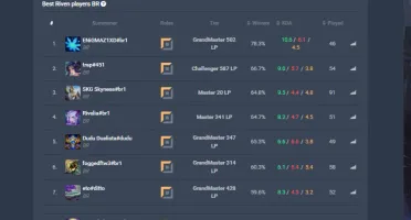 Coach De League of Legends Somente Top laner.
