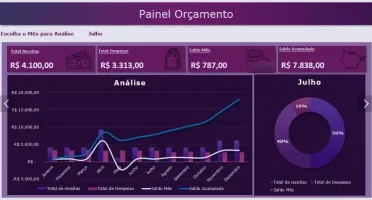 Pack Dashboards Excel Com 200 Modelos 100% Editáveis