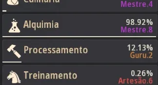 Lvl 66 - 740gs - T10 - Soberan DUO - Email Proprio