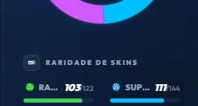 Conta Brawl Stars com 104/104 Brawlers