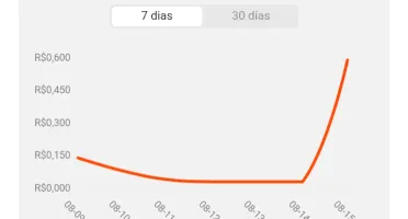 Conta Kwai 20k seguidores monetizando