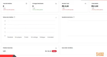 Saas C/ Cód Fonte Delivery + | Ecosystem A Plataforma V.3.1