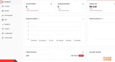 Saas C/ Cód Fonte Delivery + | Ecosystem A Plataforma V.3.1