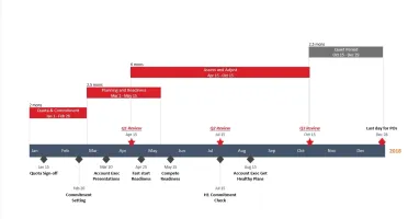 Office Timeline Plus Pro Edition + Crack