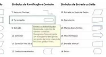 Planilha De Mapeamento De Processos 4.0