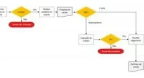 Planilha De Mapeamento De Processos 4.0