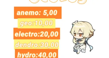 Genshin serviços