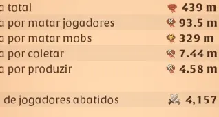 Conta Albion = 439M fama + T8 em todos os recursos + DE 200M