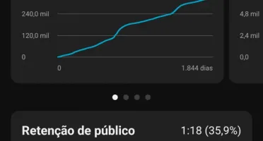 Canal do YouTube 2.8K Monetizado