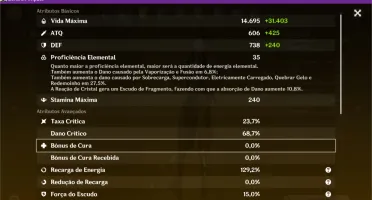 AR 53, Shogun Raiden, Eula, Zhongli, Ayaka, Jean, 84 Resina