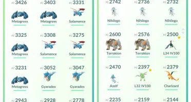 Conta Pokemon Go Nível 32