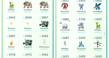 Conta Pokemon Go Nível 32