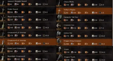 Todas as armas raras Dark Souls Remastered PS4