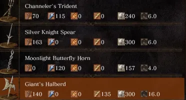 Todas as armas raras Dark Souls Remastered PS4