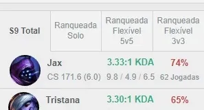 Elojob/DuoBoost SEM FILAS