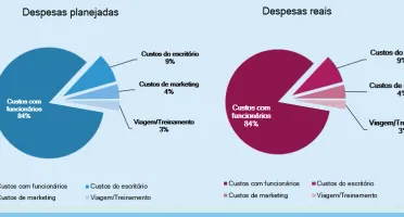 Planilha De Orçamento De Despesas Empresarial - Editavel