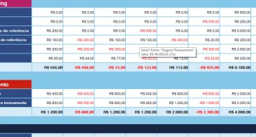 Planilha De Orçamento De Despesas Empresarial - Editavel