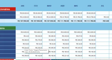 Planilha De Orçamento De Despesas Empresarial - Editavel