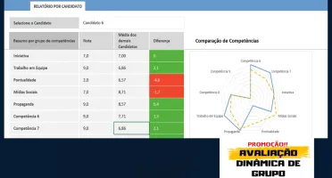 Planilha Avaliação Dinâmica em Grupo / RH