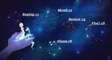 Ganyu + Venti + klee + Mona c2 + Diluc + keqing c1 + Jean