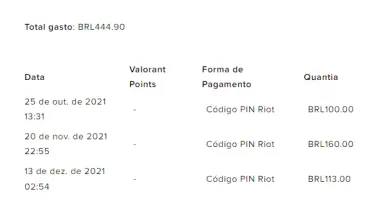 Conta Valorant Gastos 450 Reais, Conta De Lol Lvl 30 Unrank