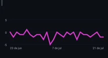 Conta do Instagram com 34K de seguidores