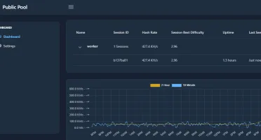 Firmware Nerd Miner esp32 para subir 600kh/s na pool solo