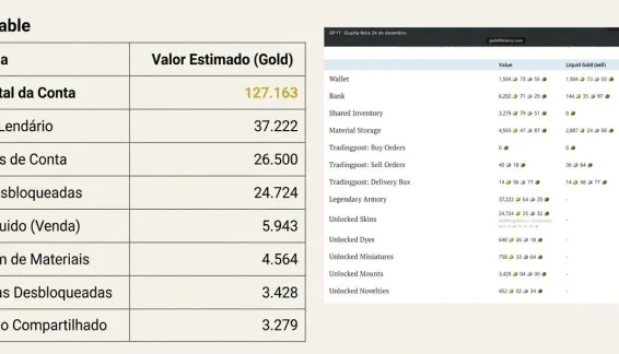 [ Guild Wars 2 ] Conta Gw2 - End Game - 127k Gold Value