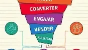 funil de vendas