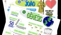 Mapas mental bíblicos