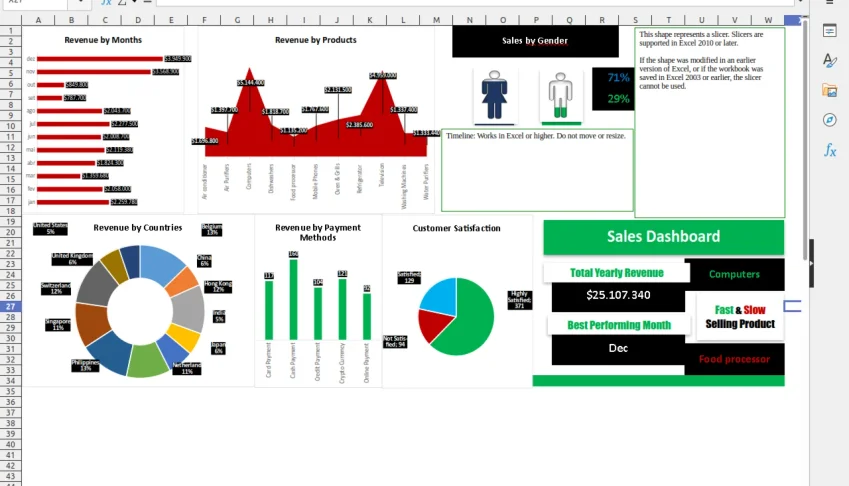Excel - Sales Dashboard Spreadsheet