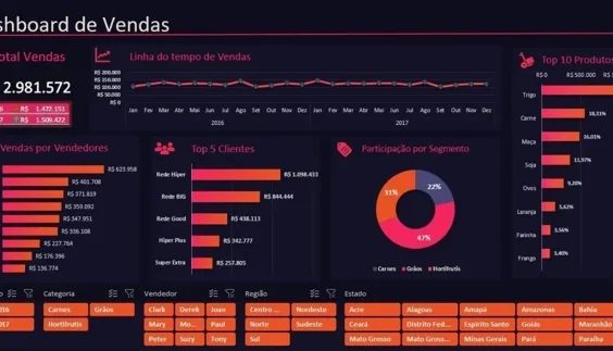 Pacote De Dashboards Excel + De 150 Modelos Editáveis